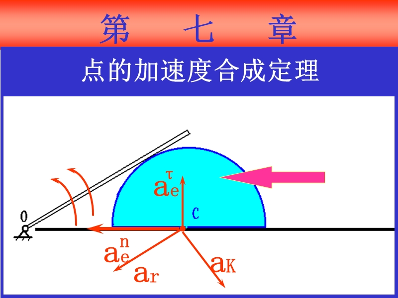 07点的加速度合成定理.ppt_第2页