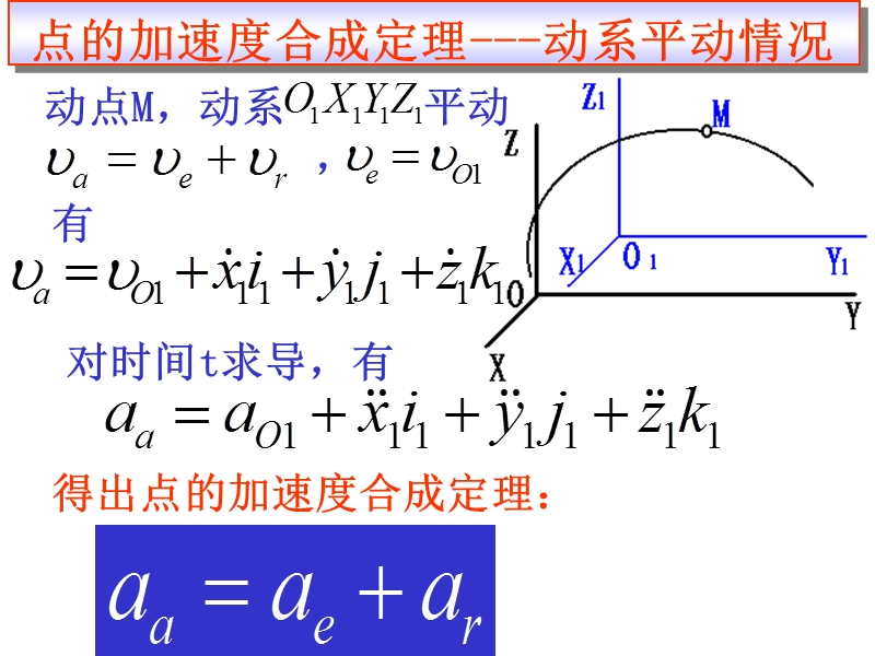 07点的加速度合成定理.ppt_第3页