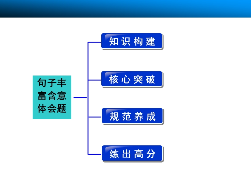 2015高三语文总复习（湖南）【配套课件】现代文阅读 散文阅读 专题三 题型三　句子丰富含意体会.ppt_第2页