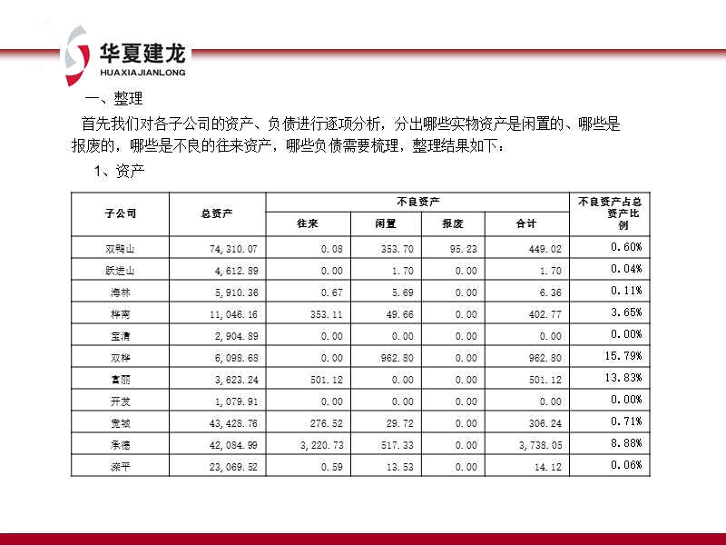 7s在资产、负债管理中的应用.ppt_第3页