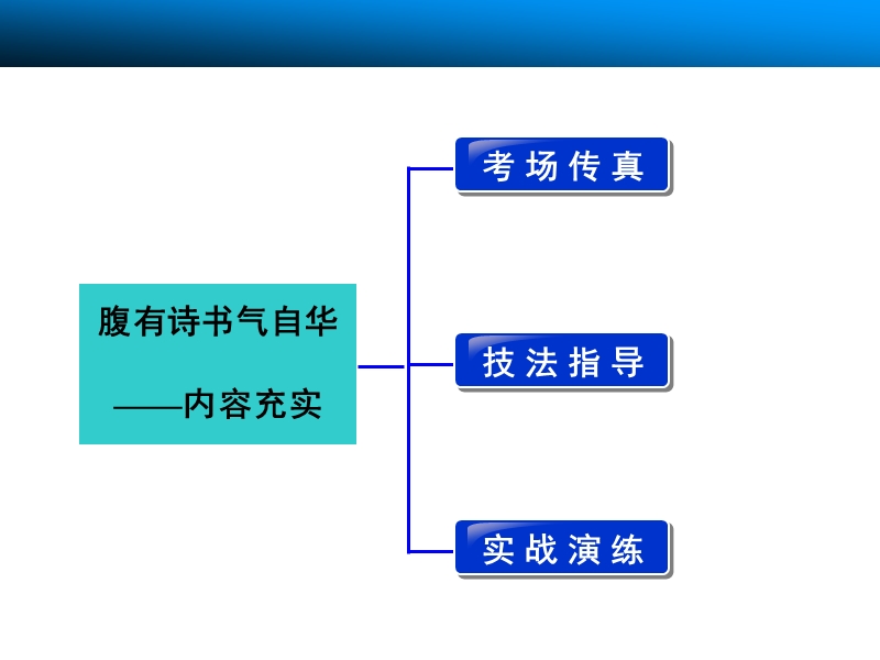 【湖南】新田县第一中学高考语文一轮复习：专题五 内容充实.ppt_第2页