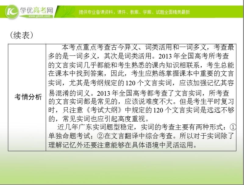 高考语文总复习精品课件：专题14 理解常见文言实词在文中的含义.ppt_第3页