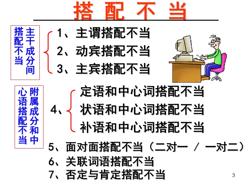 2016届高考病句复习之(二)搭配不当.ppt_第3页