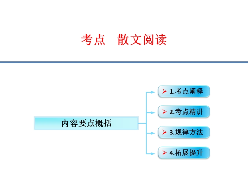 江西省2016年高考语文第一轮复习散文阅读：内容要点概括 课件.ppt_第1页