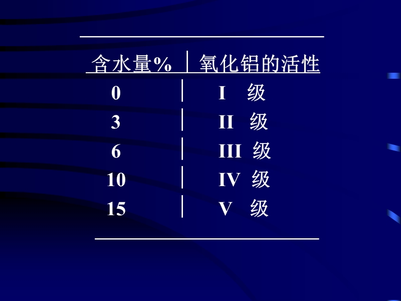 层析技术ppt(如何选择合适的极性).ppt_第3页