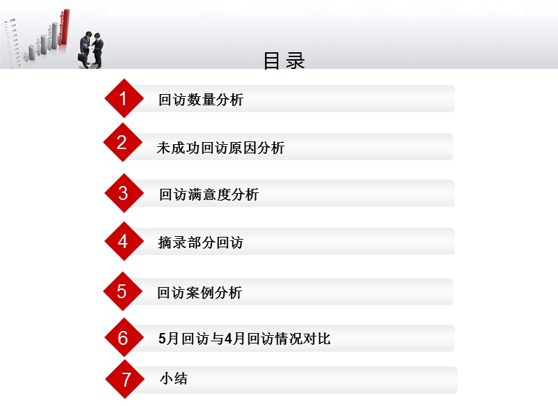 201205回访分析报告1.ppt_第3页