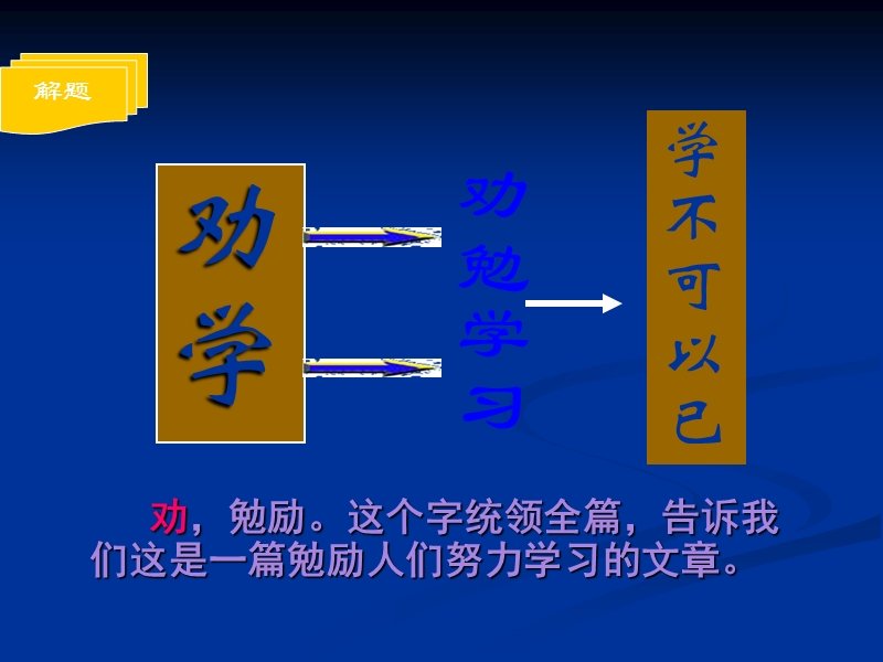 2012年秋学期 鲁教版必修1：《劝学》课件.ppt_第3页