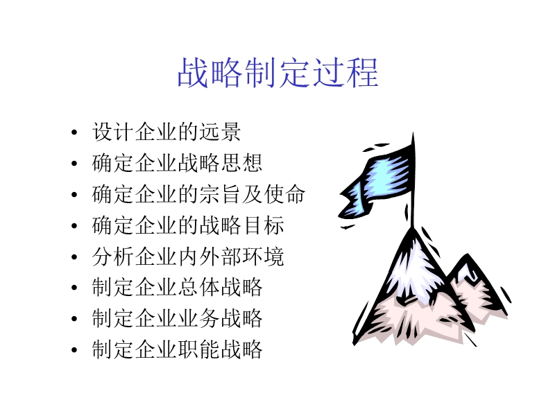 战略制定过程.ppt_第1页