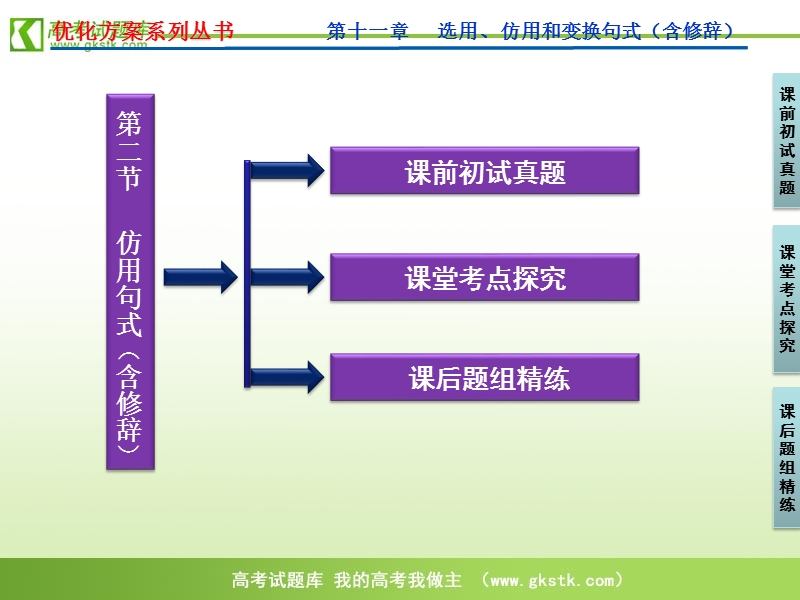 【新课标版】2012高三语文《优化方案》总复习课件：第11章第2节.ppt_第2页