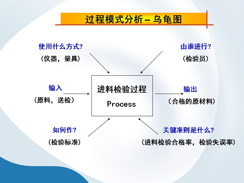 乌龟图案例.ppt_第2页