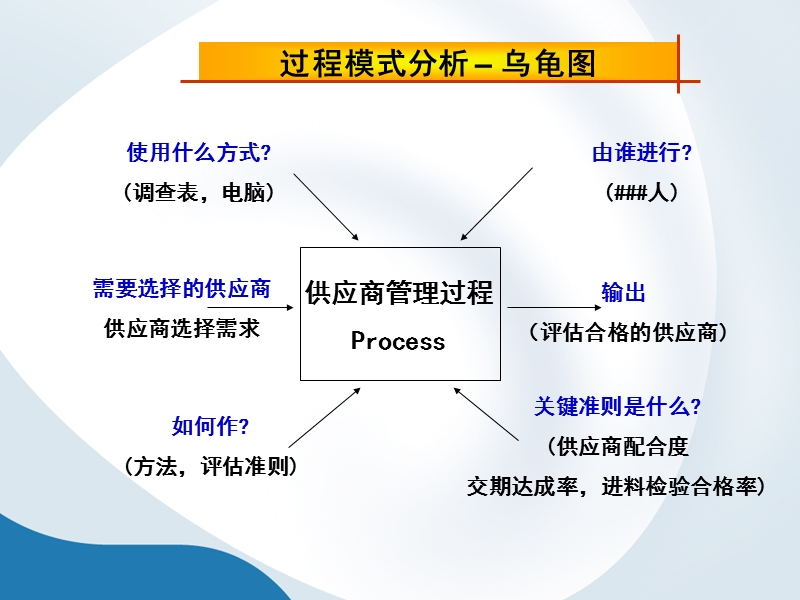 乌龟图案例.ppt_第3页