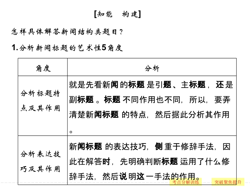 【创新设计】2017年高考语文全国版一轮复习课件：第5部分 第二单元 第一节 新闻阅读.ppt_第3页