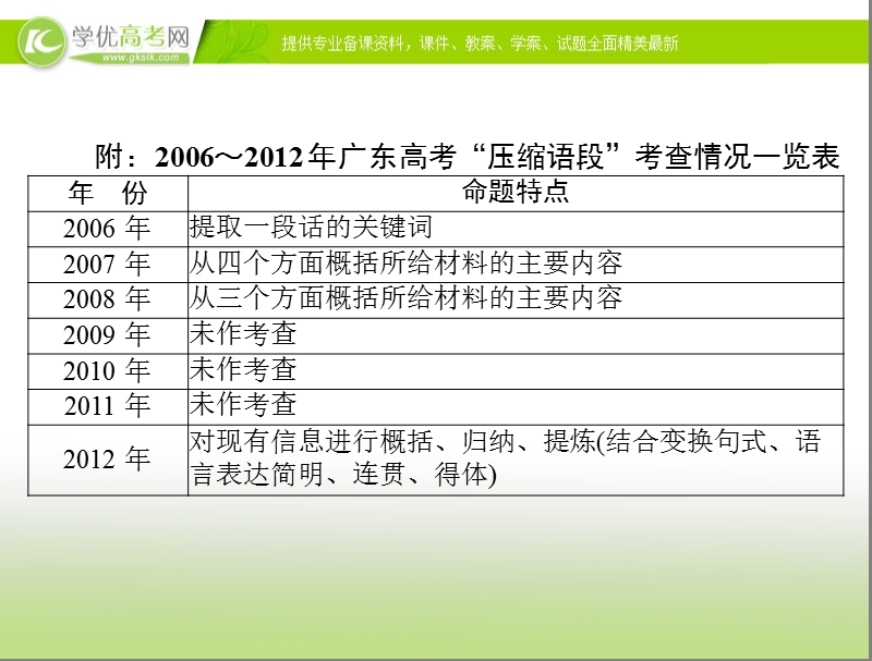 高考语文总复习精品课件：专题8 压缩语段.ppt_第3页