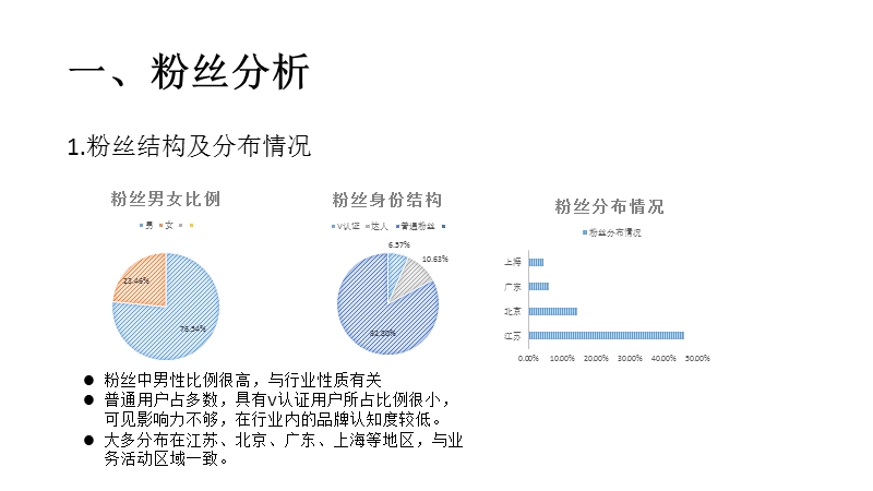 微博分析总结.pptx_第2页