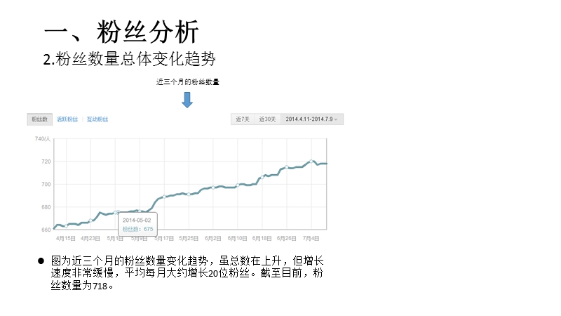 微博分析总结.pptx_第3页