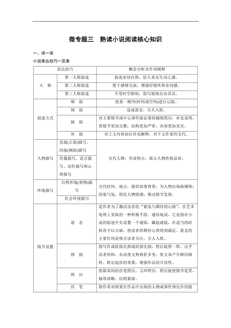 【新步步高考前三个月】2017版高考语文（通用）习题 微专题 第一章　核心知识再强化 第一章 ⅱ 微专题三 word版含答案.doc_第1页