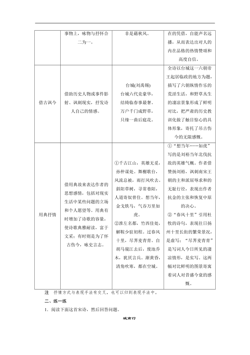 2015高三语文（广东版）二轮复习 第三章 微专题一 熟读阅读核心知识.doc_第2页