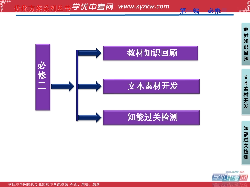 【苏教版山东专用】2012高三语文《优化方案》总复习课件：第1编必修3.ppt_第2页