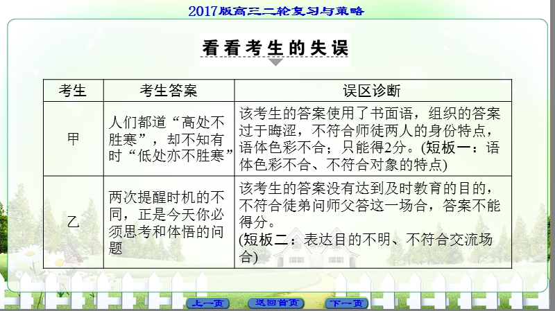 【课堂新坐标】2017高考语文（浙江专版）二轮复习与策略课件： 高考第1大题 (六) 命题方向2　得　体.ppt_第3页