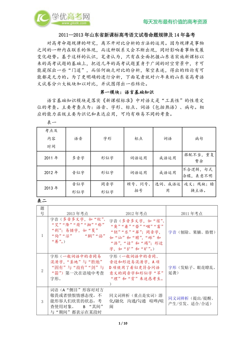 2011--2013年山东省新课标高考语文试卷命题规律及14年备考.doc_第1页