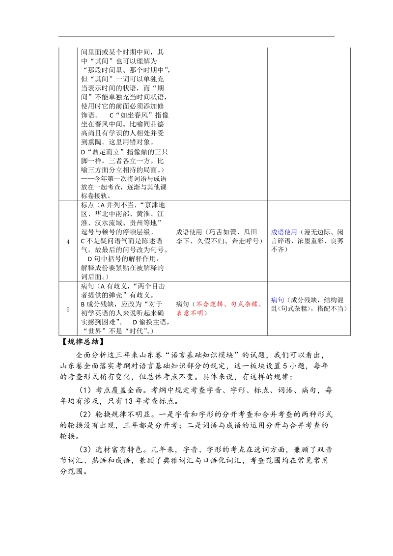 2011--2013年山东省新课标高考语文试卷命题规律及14年备考.doc_第2页