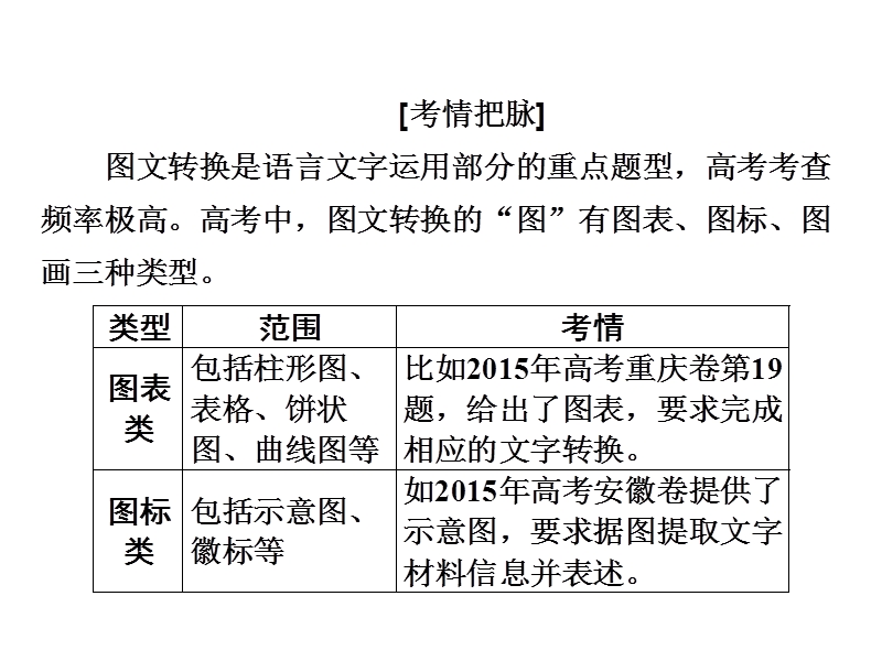 2018版高考一轮总复习语文课件专题六　图文转换6 .ppt_第3页