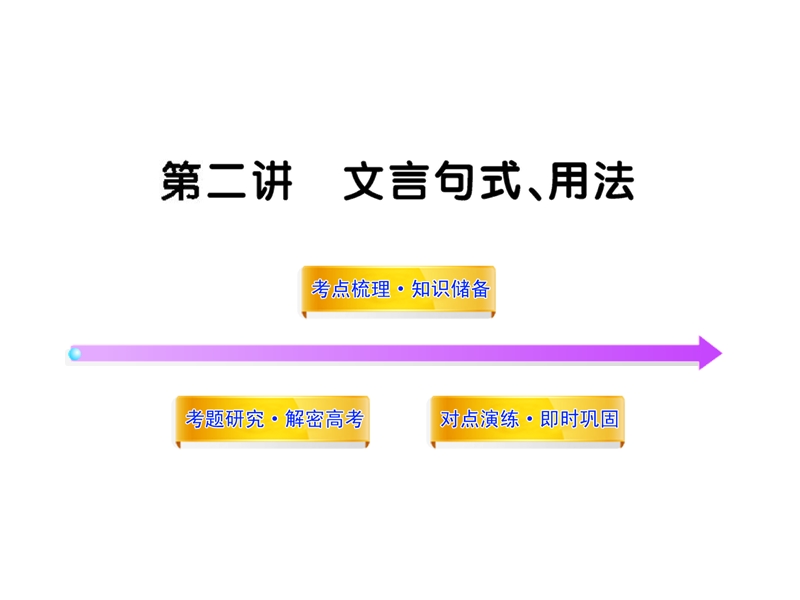 2012版高中语文全程复习方略配套课件：2.2.2 文言句式、用法（新人教版·湖南专用）.ppt_第1页