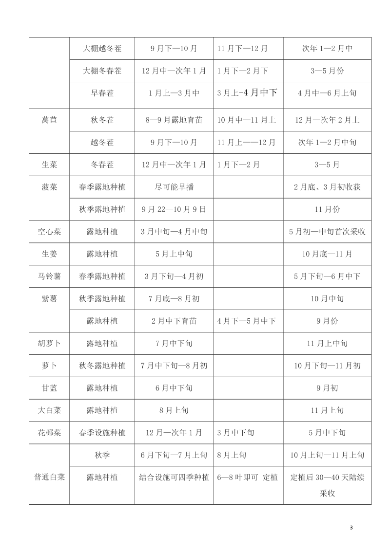 北方蔬菜种植、收获时间.docx_第3页