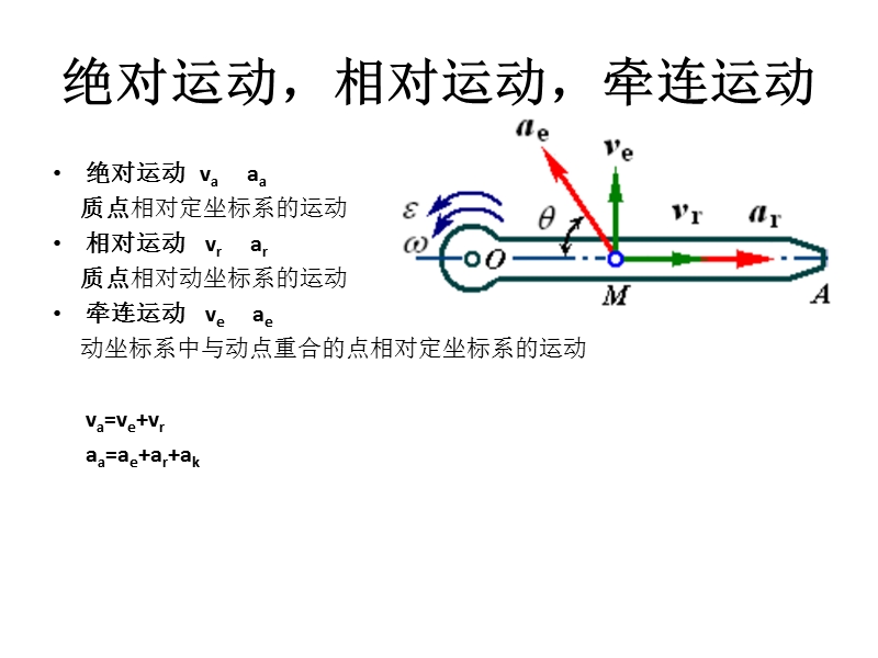 1转子动力学基本概念.ppt_第3页