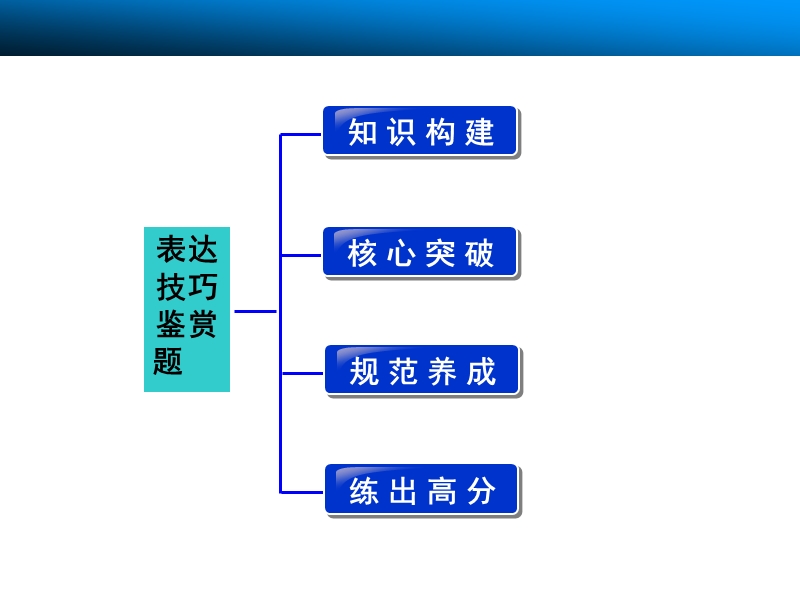 【湖南】新田县第一中学高考语文一轮复习：题型三 表达技巧鉴赏题.ppt_第2页