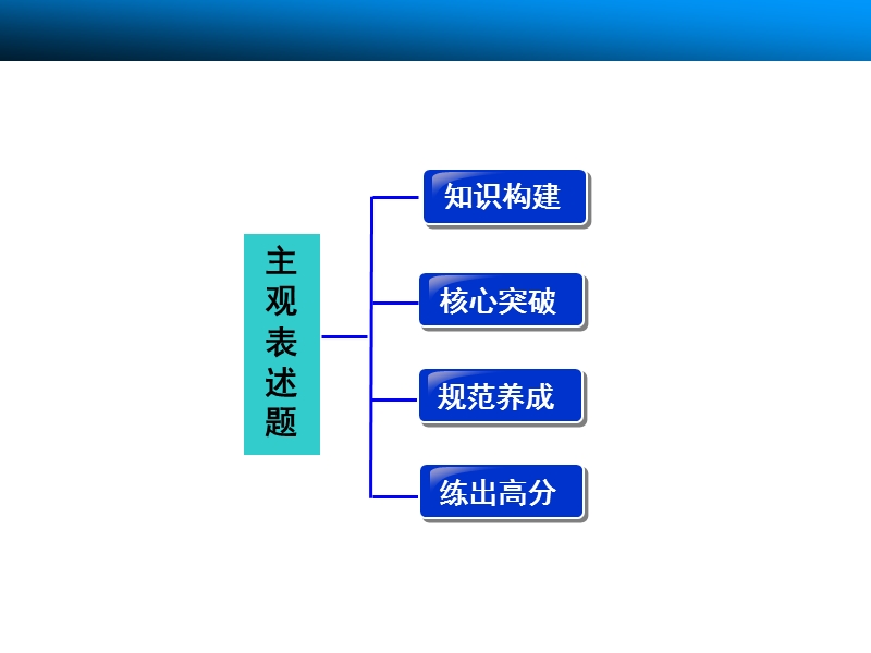 2015高三语文总复习（湖南）【配套课件】现代文阅读 主观表述题.ppt_第2页