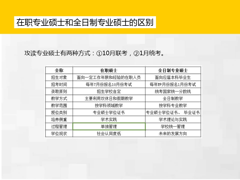 专业硕士深度分析.ppt_第3页