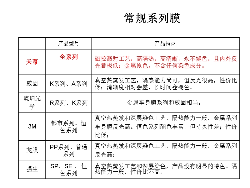 天幕产品竞争优势.ppt_第2页