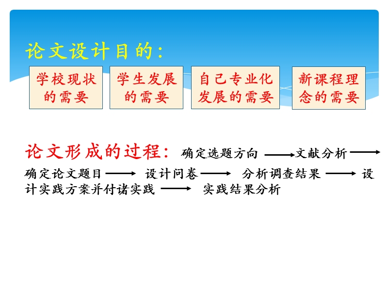 教育管理在职研究生答辩用ppt.pptx_第2页