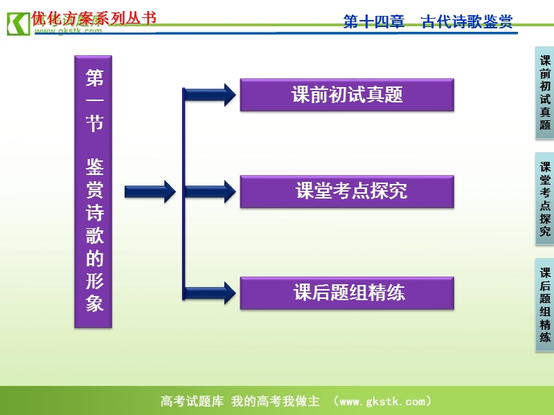 【苏教版】2012高三语文《优化方案》总复习课件：第2编第3部分第14章第1节.ppt_第3页