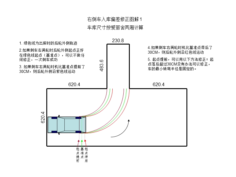 2013倒车入库技巧-偏差修正图解.ppt_第1页