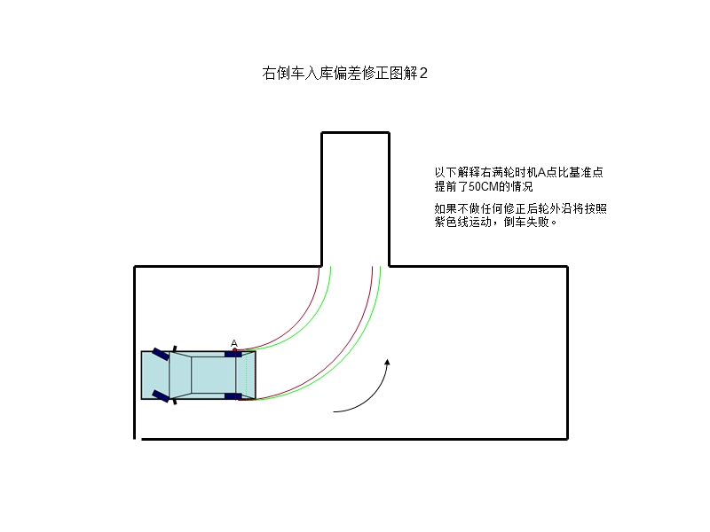 2013倒车入库技巧-偏差修正图解.ppt_第2页