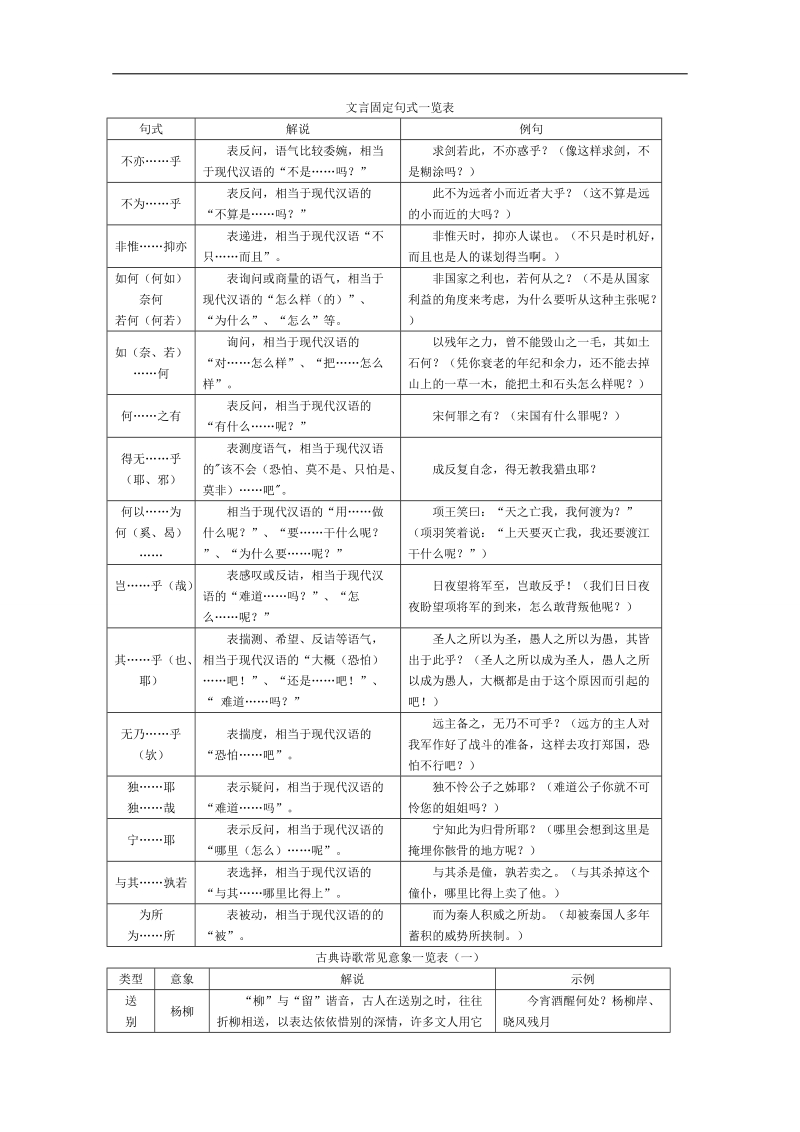 江苏省  考前一周自主复习语文（3）.doc_第2页