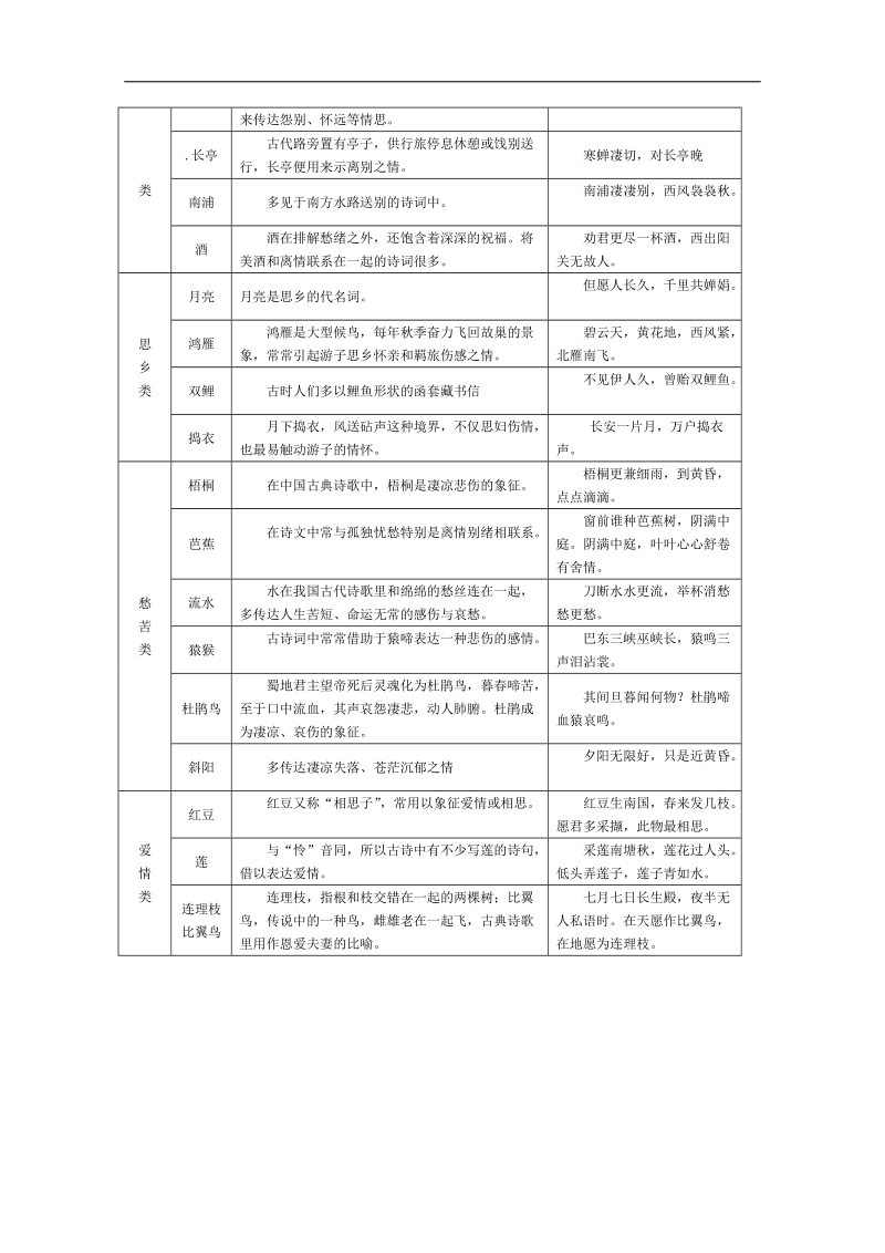 江苏省  考前一周自主复习语文（3）.doc_第3页