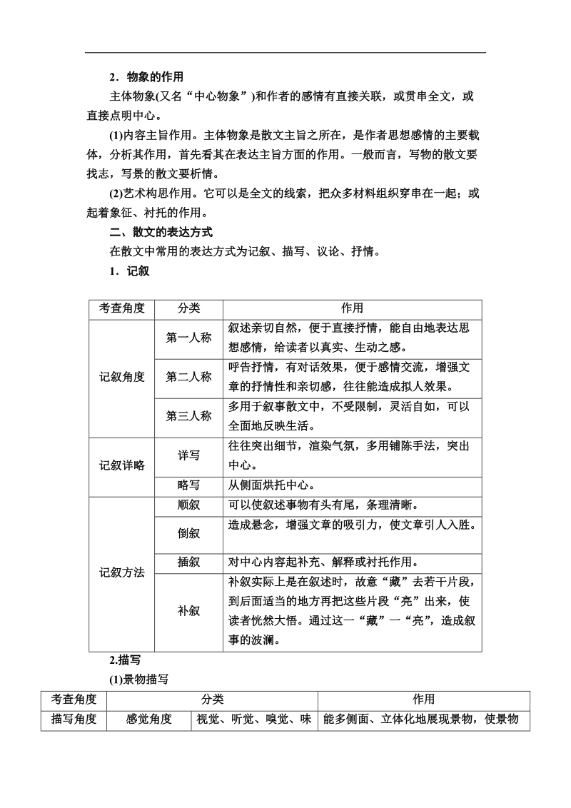 【金版优课】2017届高考语文一轮复习教学案：专题十二第二讲考点四　鉴赏作品形象和艺术 word版含解析.doc_第2页