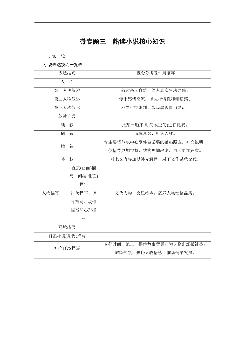 2015高三语文（广东版）二轮复习 第三章 微专题三 熟读阅读核心知识.doc_第1页