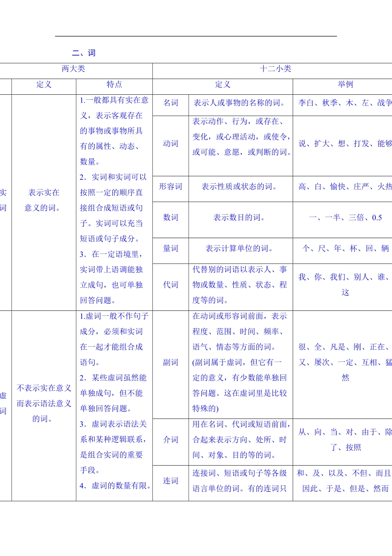 高考语文第一轮复习同步练习：1.2掌握基本语法知识.doc_第3页