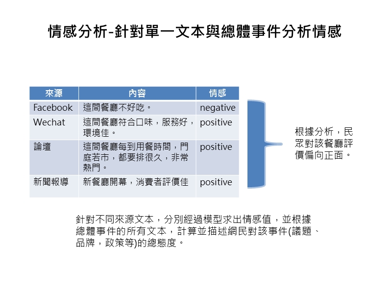 情感分析产品说明ppt-20160403.pptx_第2页