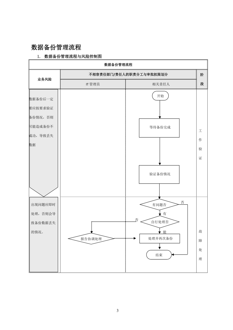 数据备份管理制度及流程【2】.doc_第3页