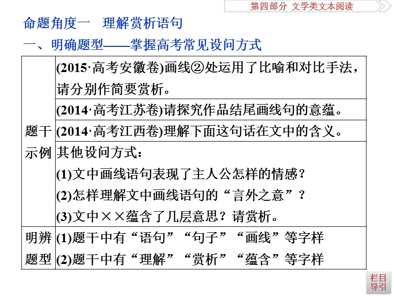 2017优化方案高考总复习·语文（山东专用）课件：第四部分 文学类文本阅读 专题一考点四.ppt_第3页