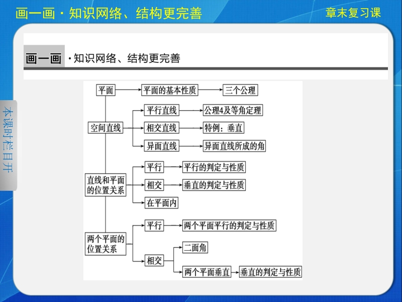 《步步高 学案导学设计》高中高中数学配套课件（人教版必修2） 第二章  章末复习课.ppt_第2页