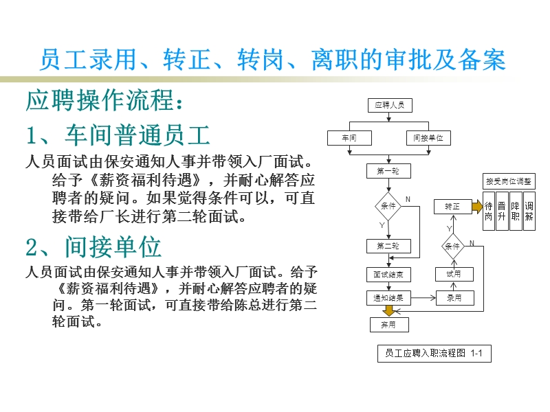 人事作业标准.ppt_第2页