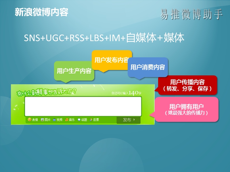 微博内容的发布技巧(中).ppt_第3页