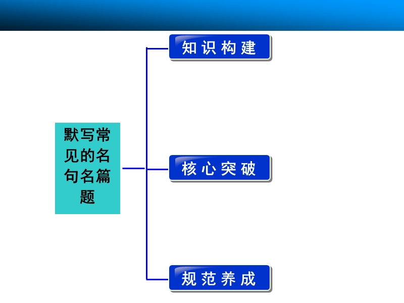 【步步高】高考语文总复习古代诗文阅读【配套课件】：古代诗文第三章专题二.ppt_第2页