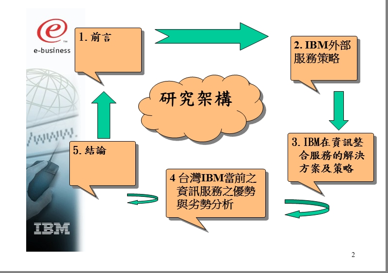 ibm《台湾ibm公司---资讯服务策略探讨》57页.ppt_第2页